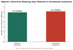 Metering Gap Chart
